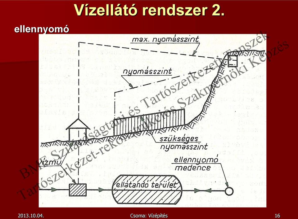 rendszer 2.