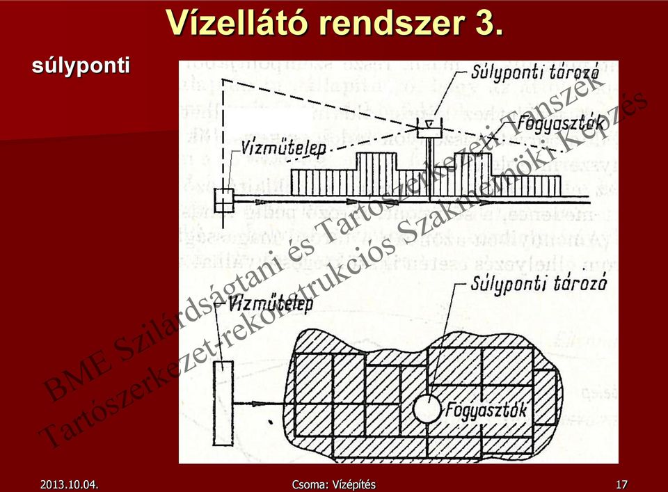 rendszer 3.