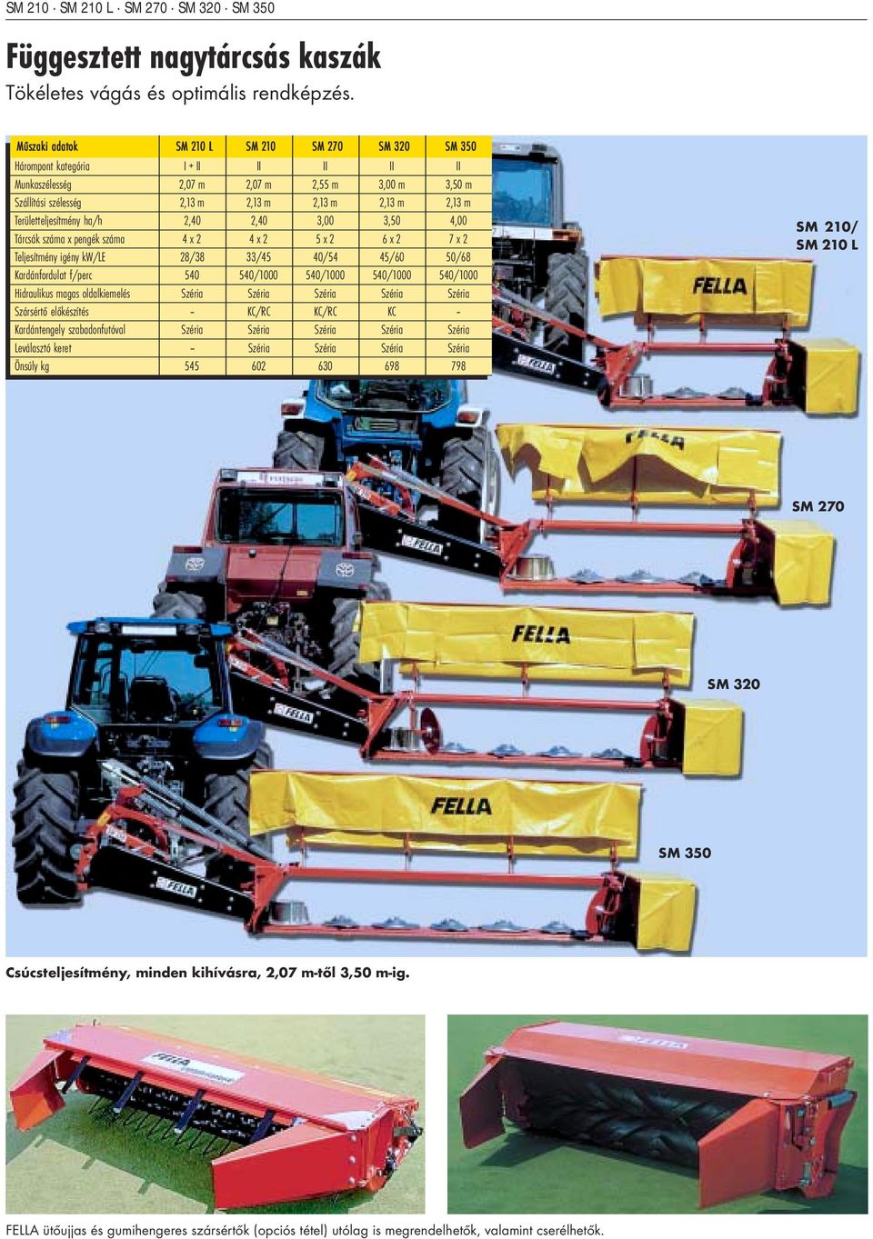 Területteljesítmény ha/h 2,40 2,40 3,00 3,50 4,00 Tárcsák száma x pengék száma 4 x 2 4 x 2 5 x 2 6 x 2 7 x 2 Teljesítmény igény kw/le 28/38 33/45 40/54 45/60 50/68 Kardánfordulat f/perc 540 540/1000