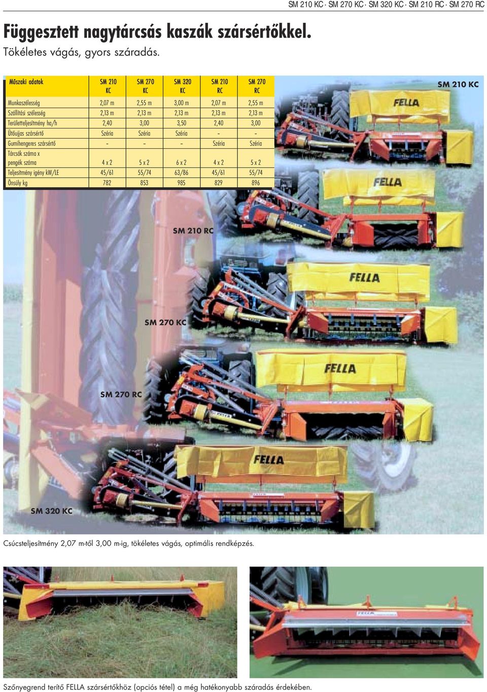 m 2,13 m Területteljesítmény ha/h 2,40 3,00 3,50 2,40 3,00 Ütőujjas szársértő Széria Széria Széria -- -- Gumihengeres szársértő -- -- -- Széria Széria Tárcsák száma x pengék száma 4 x 2 5 x 2 6 x 2