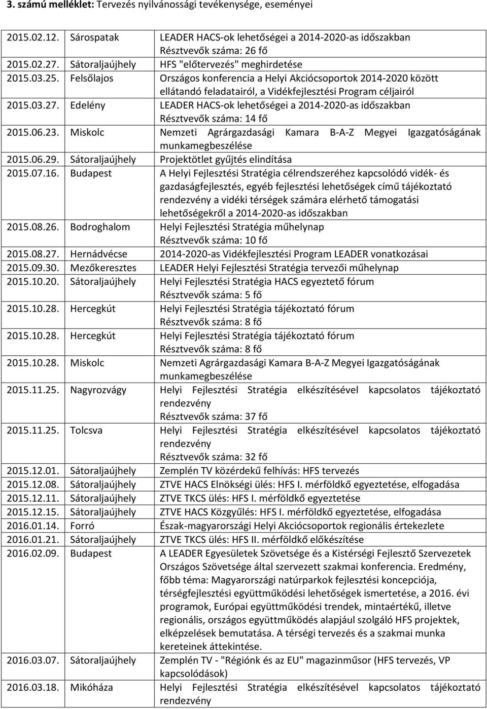 Edelény LEADER HACS-ok lehetőségei a 2014-2020-as időszakban Résztvevők száma: 14 fő 2015.06.23. Miskolc Nemzeti Agrárgazdasági Kamara B-A-Z Megyei Igazgatóságának munkamegbeszélése 2015.06.29.