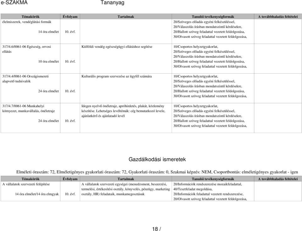 24 óra elmélet 10. évf. 24 óra elmélet 10. évf. Külföldi vendég egészségügyi ellátáshoz segítése Kulturális program szervezése az ügyfél számára Idegen nyelv ű önéletrajz, apróhirdetés, plakát, közlemény készítése.