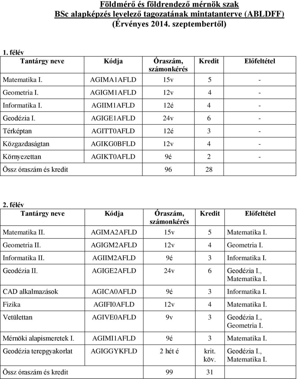 AGIGE1AFLD 24v 6 - Térképtan AGITT0AFLD 12é 3 - Közgazdaságtan AGIKG0BFLD 12v 4 - Környezettan AGIKT0AFLD 9é 2 - Össz óraszám és kredit 96 28 2. félév Matematika II. AGIMA2AFLD 15v 5 Matematika I.