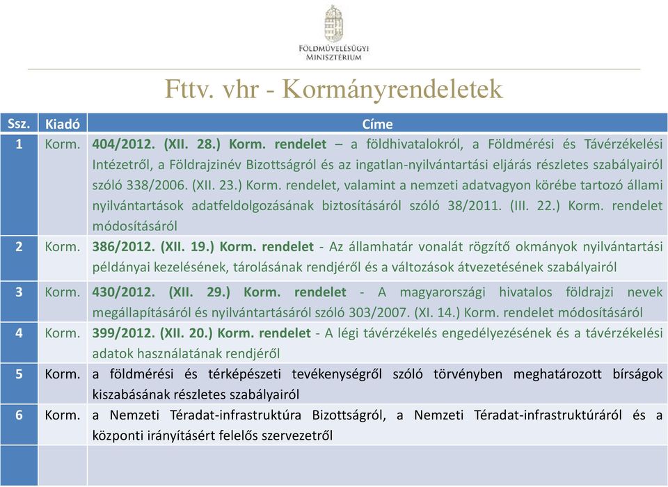 rendelet, valamint a nemzeti adatvagyon körébe tartozó állami nyilvántartások adatfeldolgozásának biztosításáról szóló 38/2011. (III. 22.) Korm. rendelet módosításáról 2 Korm. 386/2012. (XII. 19.