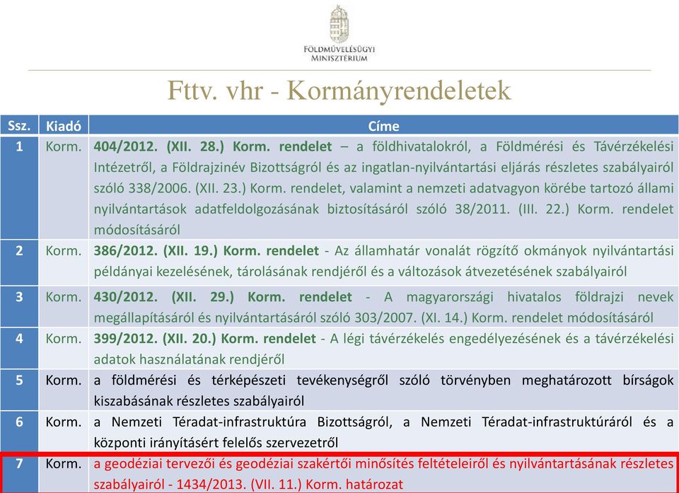 rendelet, valamint a nemzeti adatvagyon körébe tartozó állami nyilvántartások adatfeldolgozásának biztosításáról szóló 38/2011. (III. 22.) Korm. rendelet módosításáról 2 Korm. 386/2012. (XII. 19.