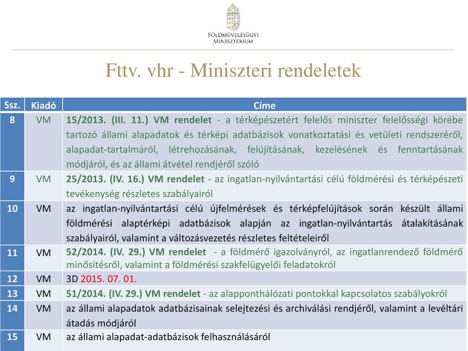 felújításának, kezelésének és fenntartásának módjáról, és az állami átvétel rendjéről szóló 9 VM 25/2013. (IV. 16.