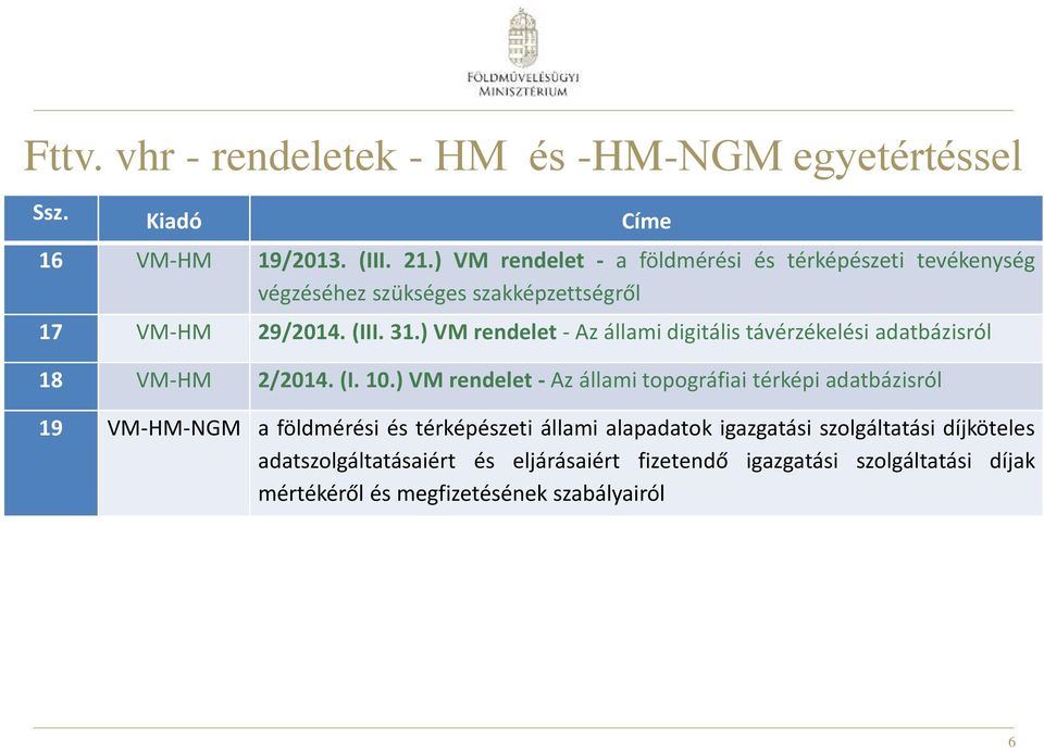 ) VM rendelet - Az állami digitális távérzékelési adatbázisról 18 VM-HM 2/2014. (I. 10.