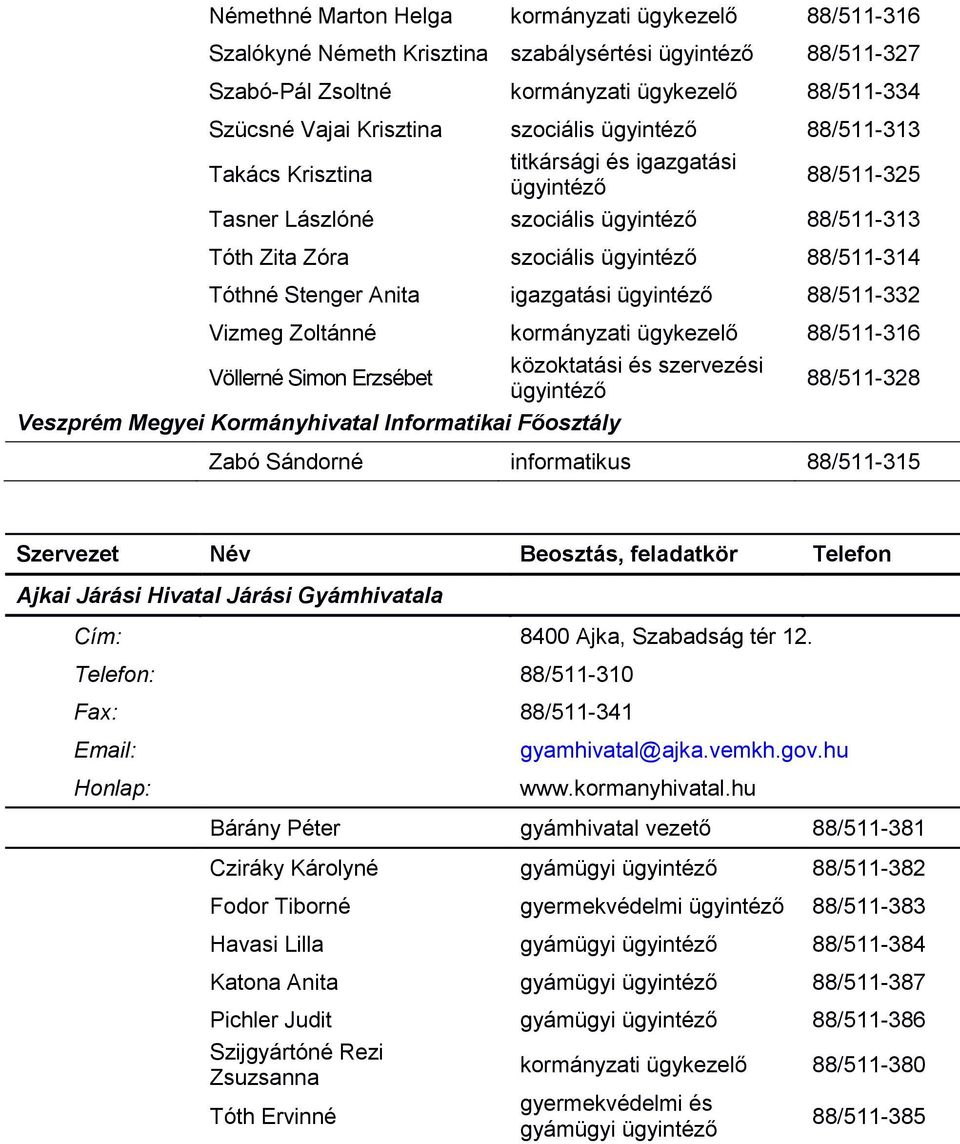 kormányzati ügykezelő 88/511-316 Völlerné Simon Erzsébet közoktatási és szervezési 88/511-328 Veszprém Megyei Kormányhivatal Informatikai Főosztály Zabó Sándorné informatikus 88/511-315 Szervezet Név