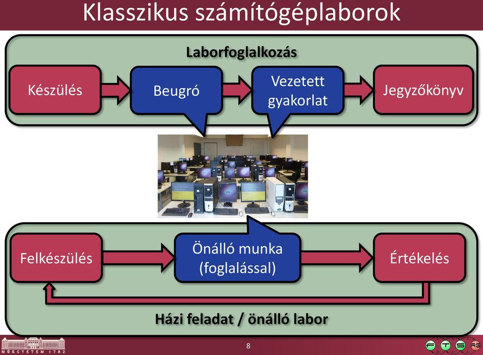 gyakorlat Jegyzőkönyv Felkészülés Önálló