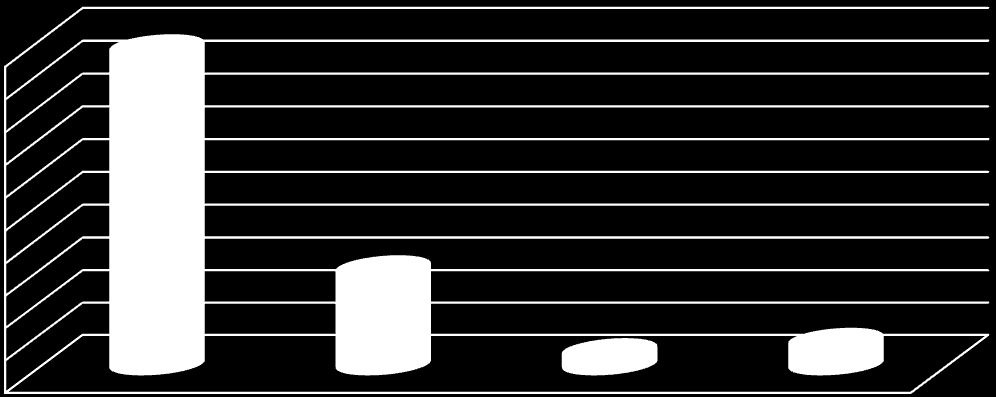7. grafikon A 2014.