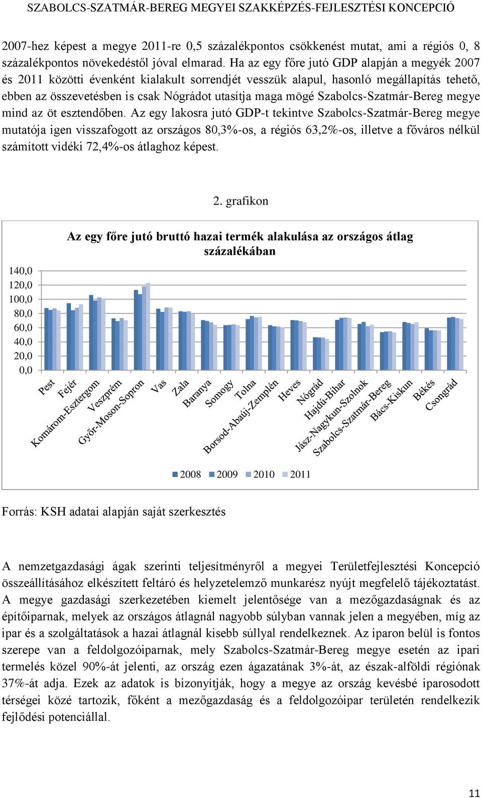 Szabolcs-Szatmár-Bereg megye mind az öt esztendőben.