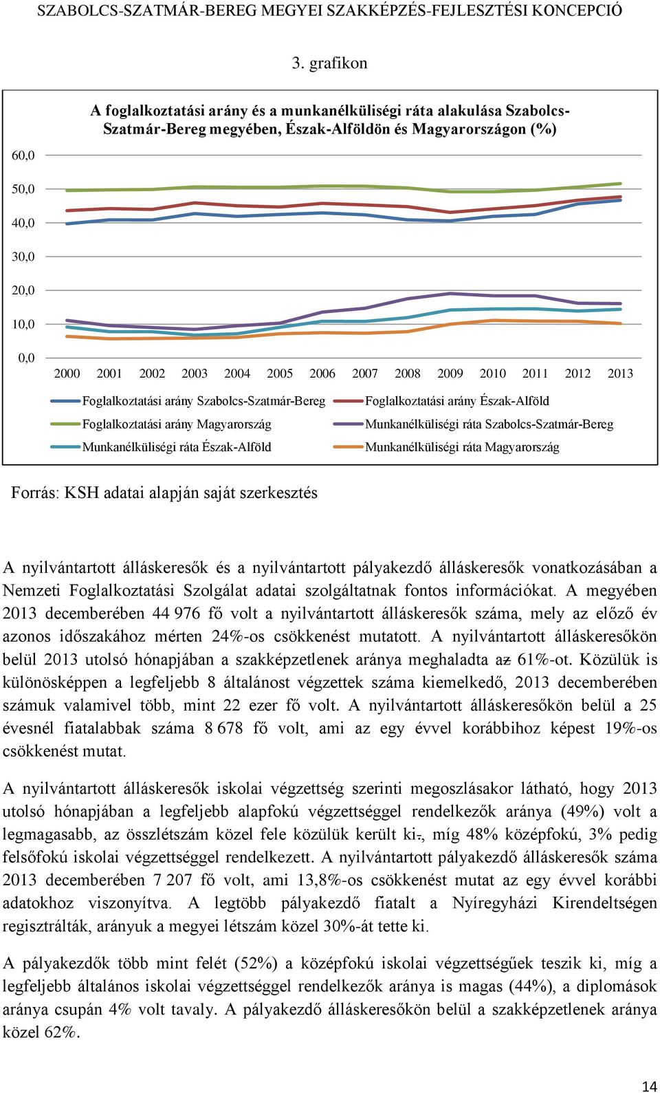 Munkanélküliségi ráta Szabolcs-Szatmár-Bereg Munkanélküliségi ráta Magyarország Forrás: KSH adatai alapján saját szerkesztés A nyilvántartott álláskeresők és a nyilvántartott pályakezdő álláskeresők