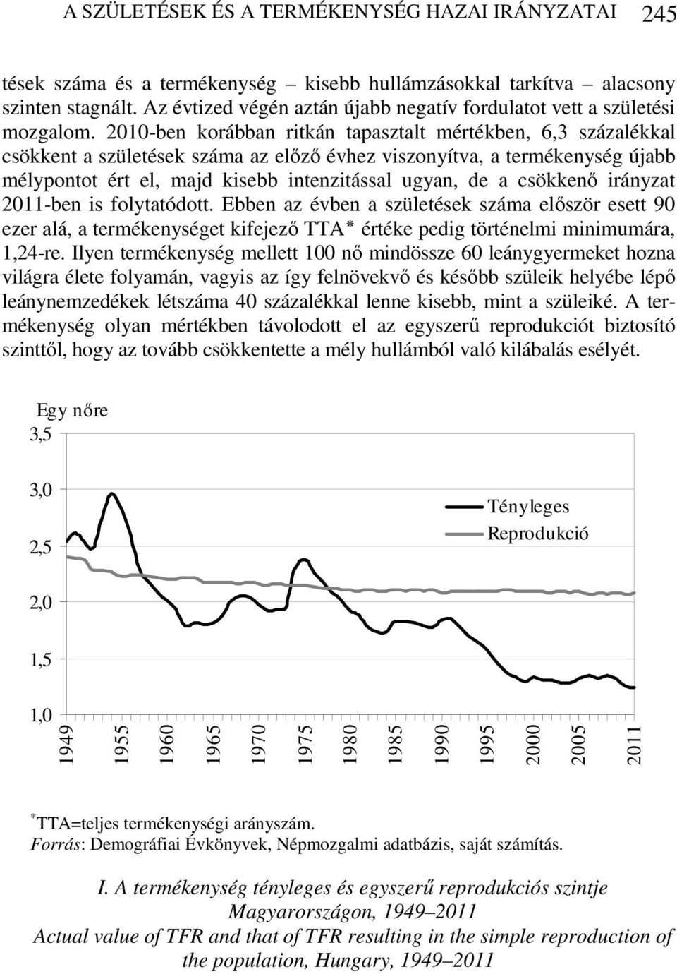 21-ben korábban ritkán tapasztalt mértékben, 6,3 százalékkal csökkent a születések száma az előző évhez viszonyítva, a termékenység újabb mélypontot ért el, majd kisebb intenzitással ugyan, de a