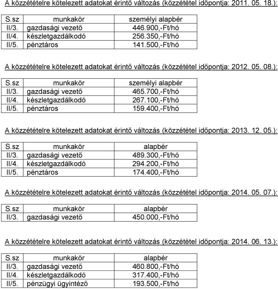 400,-Ft/hó A re kötelezett adatokat érintő változás ( : 2013. 12. 05.): II/3. gazdasági vezető 489.300,-Ft/hó II/4. készletgazdálkodó 294.200,-Ft/hó II/5. pénztáros 174.