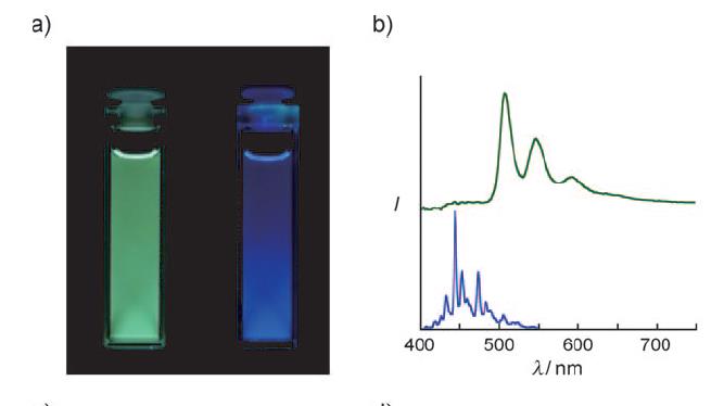 Koronén-nanocső oldat lumineszcenciája Angew. Chem. Int. Ed.