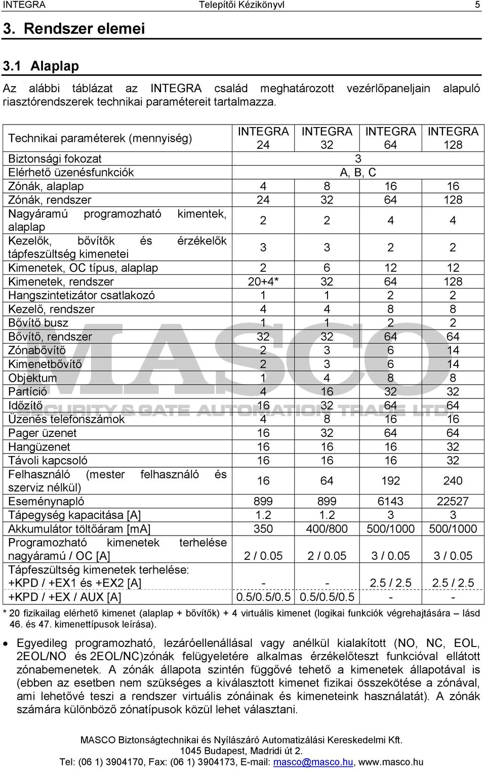 programozható kimentek, alaplap 2 2 4 4 Kezelők, bővítők és érzékelők tápfeszültség kimenetei 3 3 2 2 Kimenetek, OC típus, alaplap 2 6 12 12 Kimenetek, rendszer 20+4* 32 64 128 Hangszintetizátor