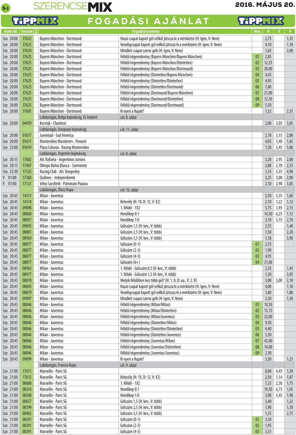 Félidő/végeredmény (Bayern München/Bayern München) 01 2,85 Szo 20:00 37625 Bayern München - Dortmund Félidő/végeredmény (Bayern München/Döntetlen) 02 12,25 Szo 20:00 37625 Bayern München - Dortmund