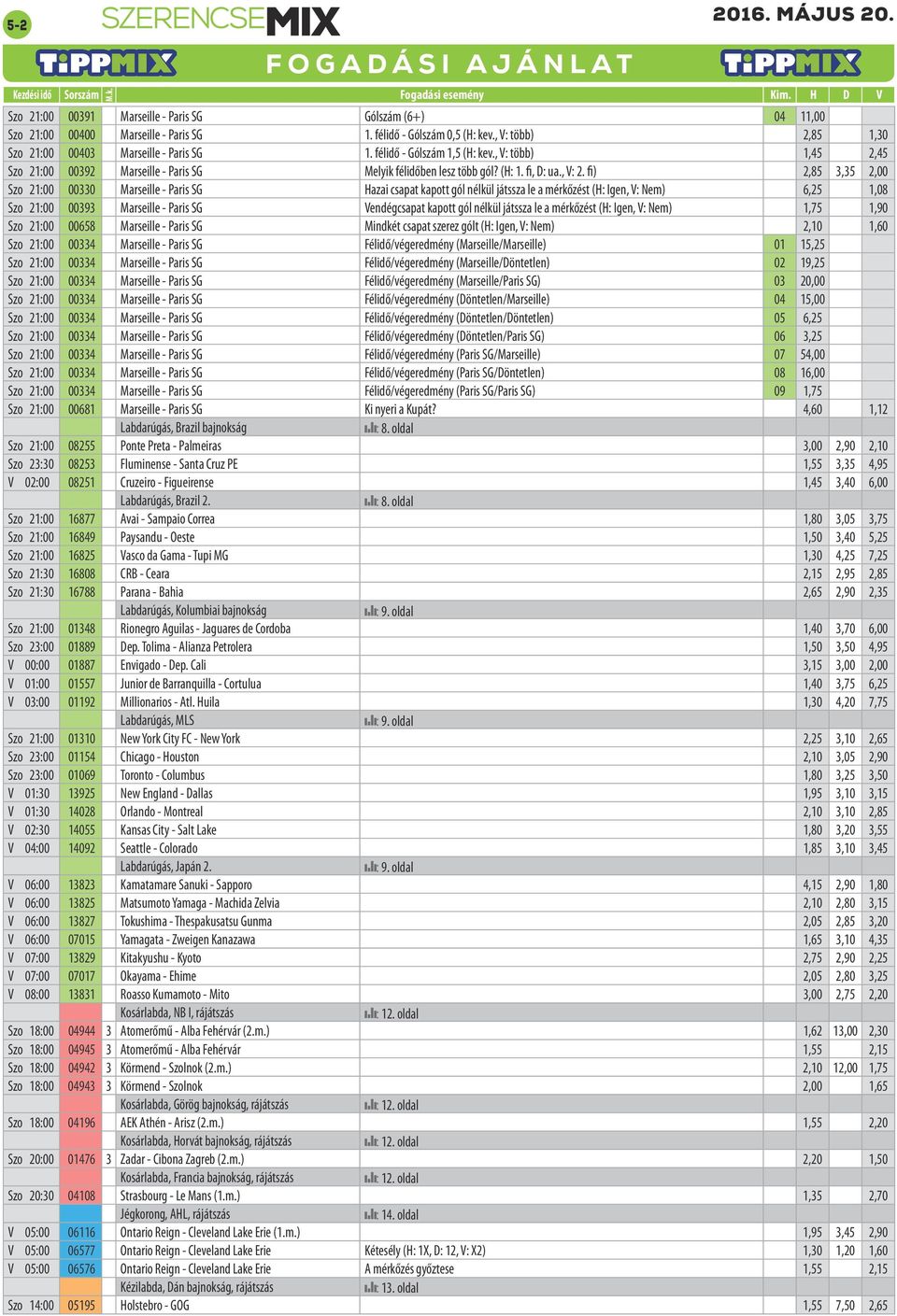 fi) 2,85 3,35 2,00 Szo 21:00 00330 Marseille - Paris SG Hazai csapat kapott gól nélkül játssza le a mérkőzést (H: Igen, V: Nem) 6,25 1,08 Szo 21:00 00393 Marseille - Paris SG Vendégcsapat kapott gól