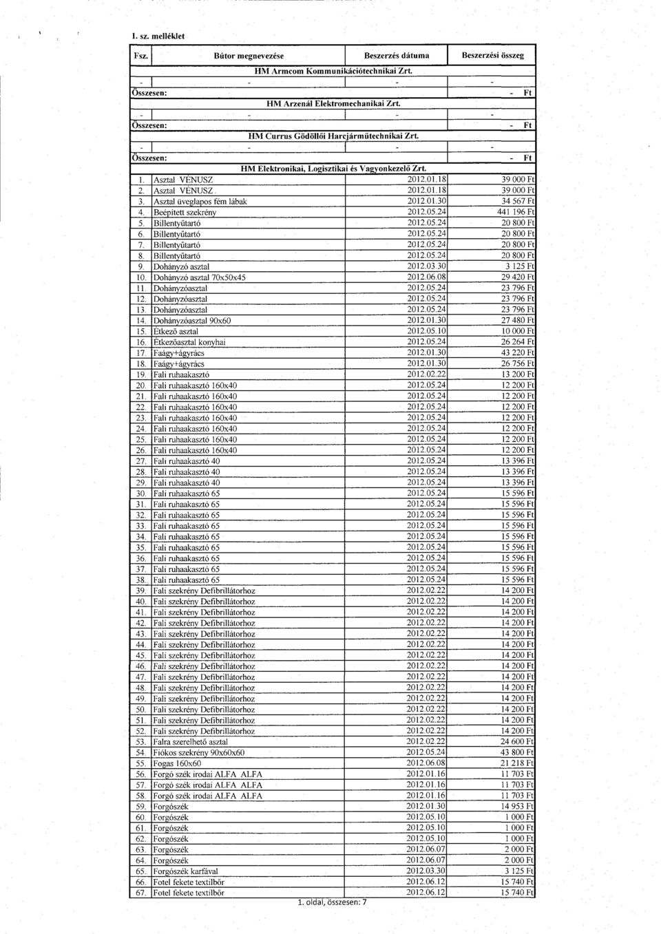 Asztal üveglapos fém lábak 2012.01.30 34 567 F t 4. Beépített szekrény 2012.05.24 441 196 Ft 5. Billentyűtartó 2012.05.24 20 800 Ft 6. Billentyűtartó 2012.05.24 20 800 Ft 7. Billentyűtartó 2012.05.24 20 800 F t 8.