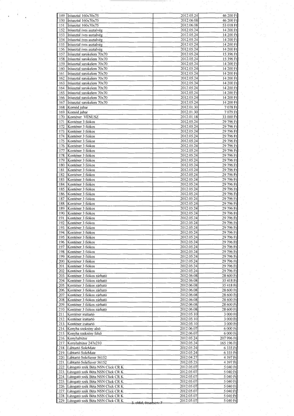 Iróasztal sarokelem 70x70 2012.05.24 15 396 Ft 158. Iróasztal sarokelem 70x70 2012.05.24 15 396 Ft 159. Iróasztal sarokelem 70x70 2012.05.24 14 200 Ft 160. Iróasztal sarokelem 70x70 2012.05.24 14 200 Ft 161.