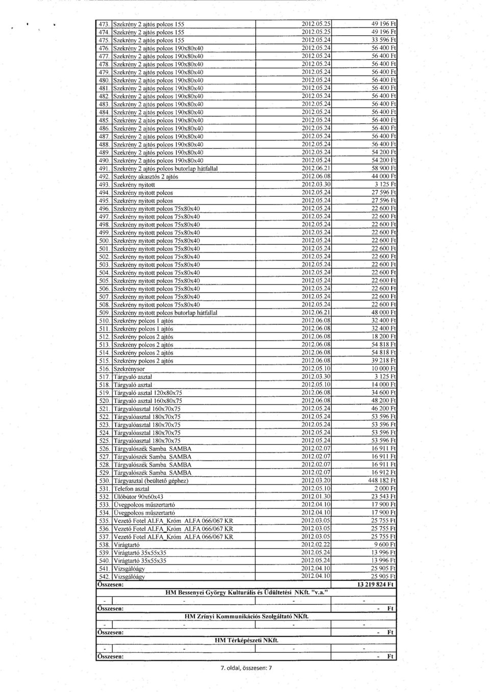 Szekrény 2 ajtós polcos 190x80x40 2012.05.24 56 400 Ft 480. Szekrény 2 ajtós polcos 190x80x40 2012.05.24 56 400 Ft 481. Szekrény 2 ajtós polcos 190x80x40 2012.05.24 56 400 Ft 482.