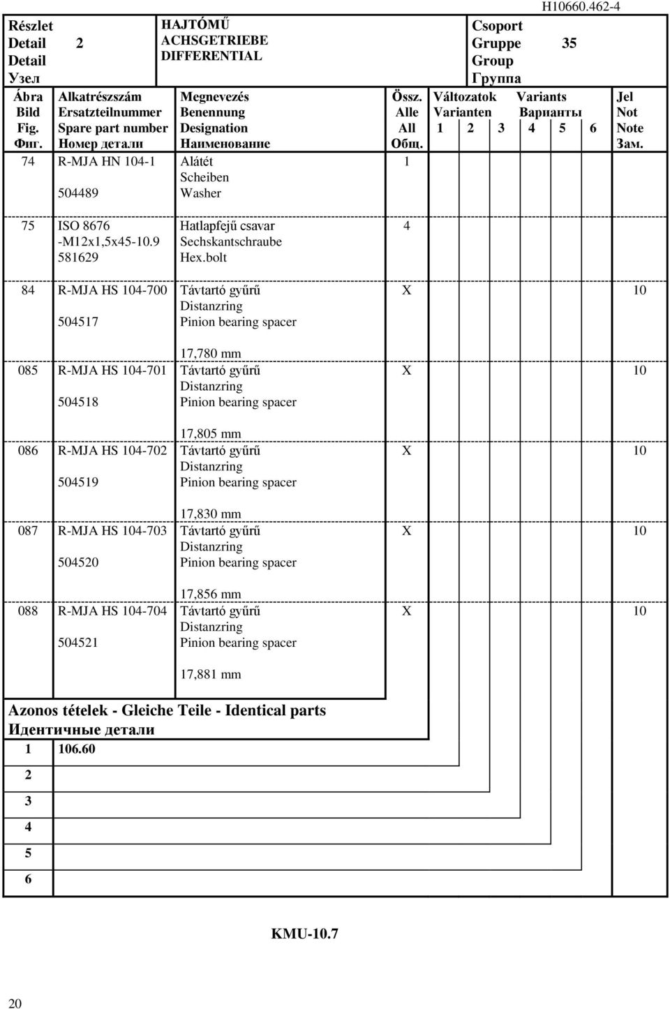 6- Csoport Gruppe 35 Group Группа Változatok Variants Jel Varianten Варианты Not 1 3 5 6 Note Зам. 75 ISO 8676 -M1x1,5x5-10.