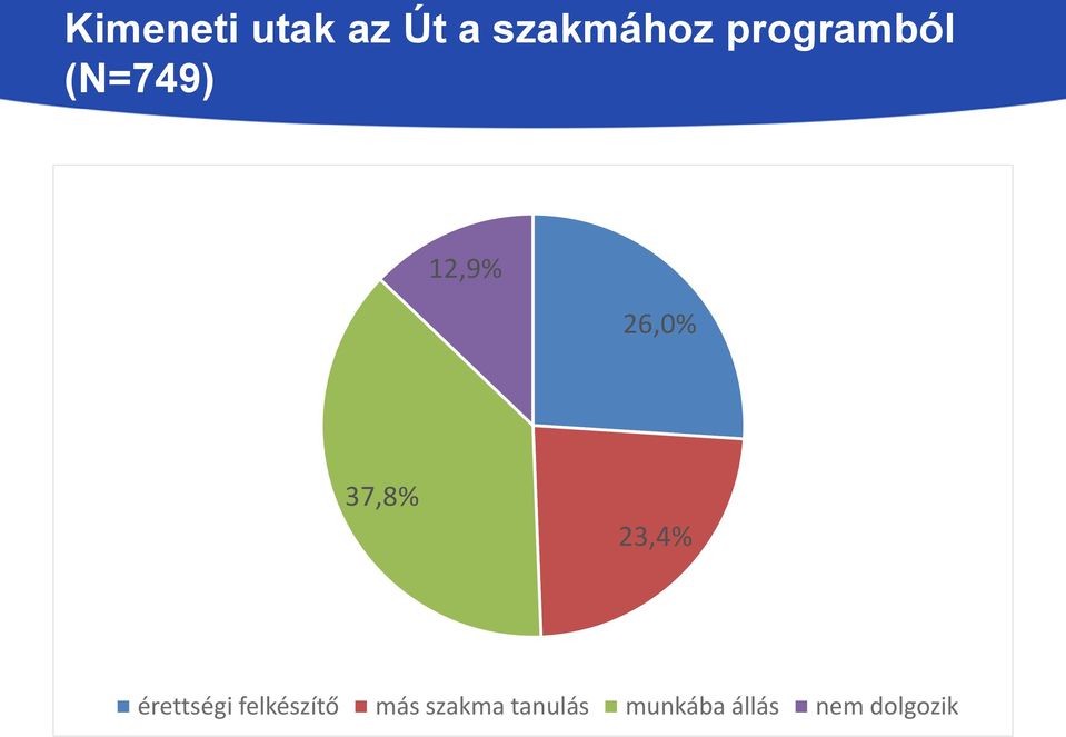 37,8% 23,4% érettségi felkészítő