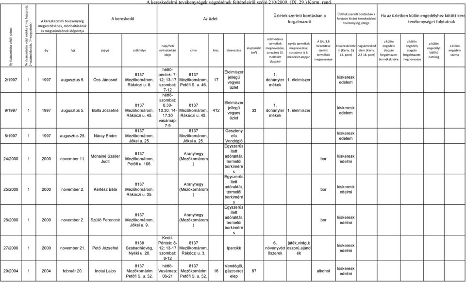 jellege Ha az ben külön hez kötött kere tevékenységet folytatnak év hó neve székhelye napi/heti nyitvatartási ideje címe hrsz. elnevezése alapterület (m²) köteles termékek megnevezése, sorszáma (3.