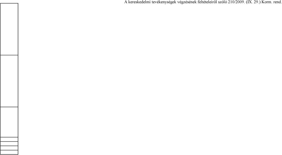 végzésének