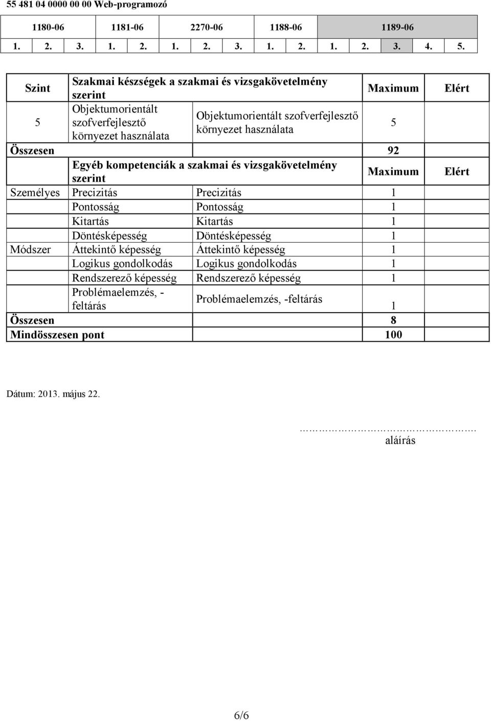 Pontosság 1 Kitartás Kitartás 1 Döntésképesség Döntésképesség 1 Módszer Áttekintő képesség Áttekintő képesség 1 Logikus gondolkodás Logikus gondolkodás 1