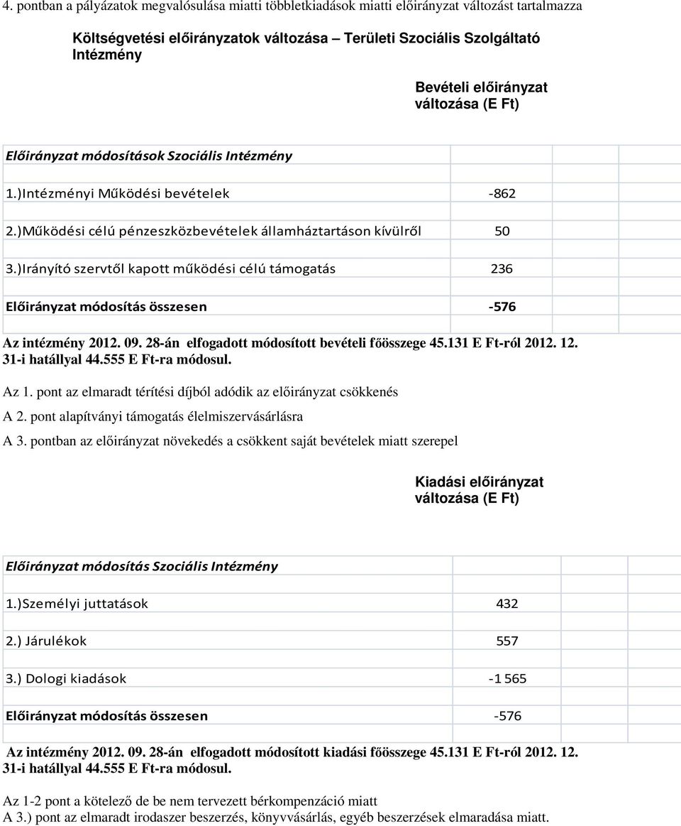 )Irányító szervtől kapott működési célú támogatás 236 Előirányzat módosítás összesen -576 Az intézmény 2012. 09. 28-án elfogadott módosított bevételi főösszege 45.131 E Ft-ról 2012. 12.