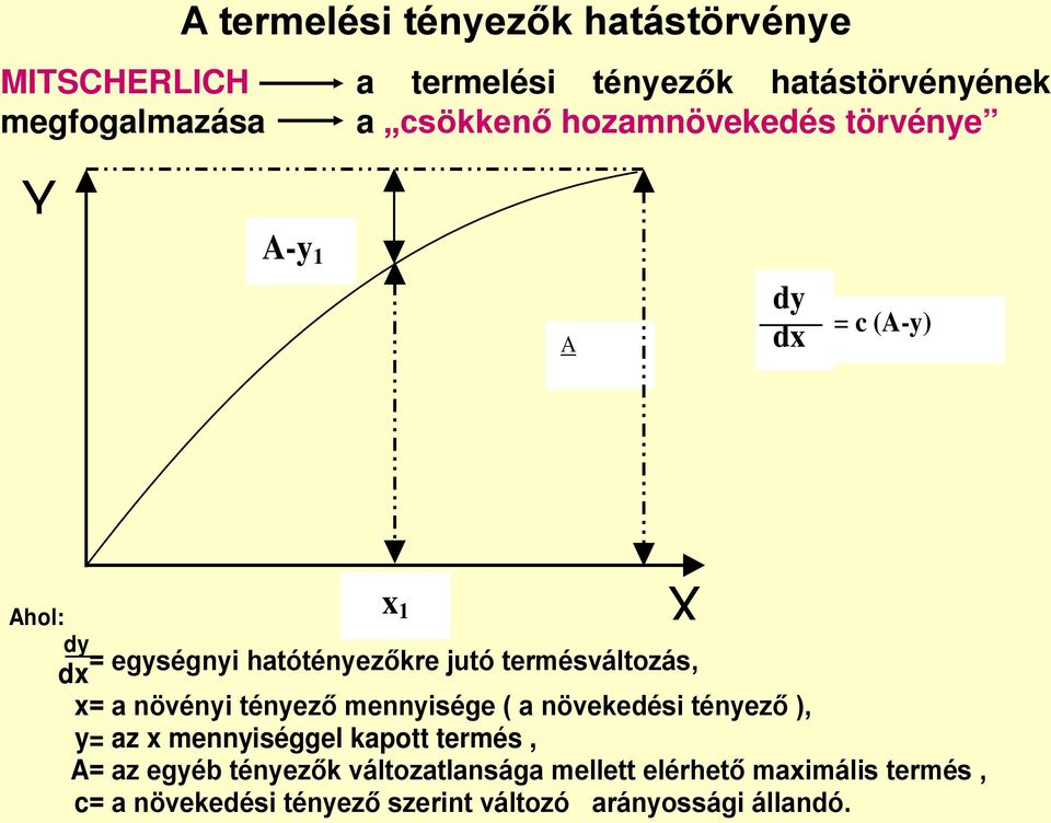 x = a növényi tényező mennyisége ( a növekedési tényező ), y = az x mennyiséggel kapott termés, A = az egyéb