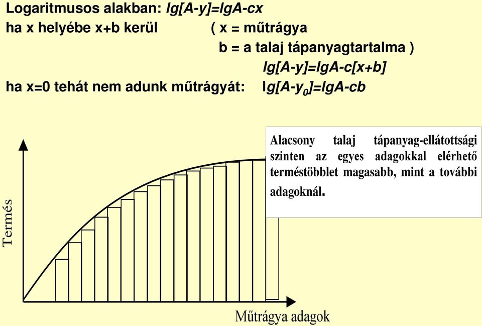 lg[a-y 0 ]=lga-cb Termés Alacsony talaj tápanyag-ellátottsági szinten az egyes