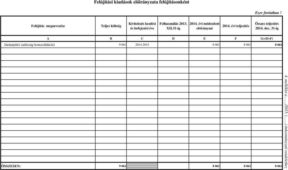 31-ig 2014. évi módosított 2014. évi teljesítés Összes teljesítés 2014. dec.