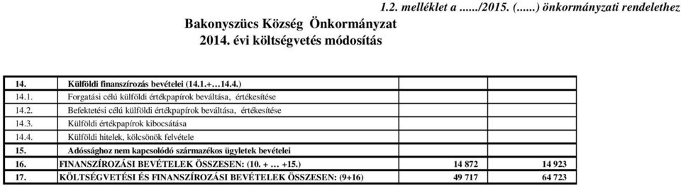 Befektetési célú külföldi értékpapírok beváltása, értékesítése 14.3. Külföldi értékpapírok kibocsátása 14.4. Külföldi hitelek, kölcsönök felvétele 15.