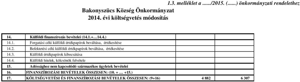 Befektetési célú külföldi értékpapírok beváltása, értékesítése 14.3. Külföldi értékpapírok kibocsátása 14.4. Külföldi hitelek, kölcsönök felvétele 15.