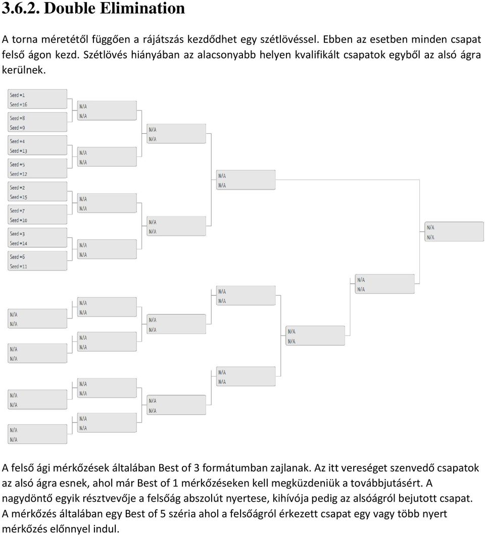 Az itt vereséget szenvedő csapatok az alsó ágra esnek, ahol már Best of 1 mérkőzéseken kell megküzdeniük a továbbjutásért.