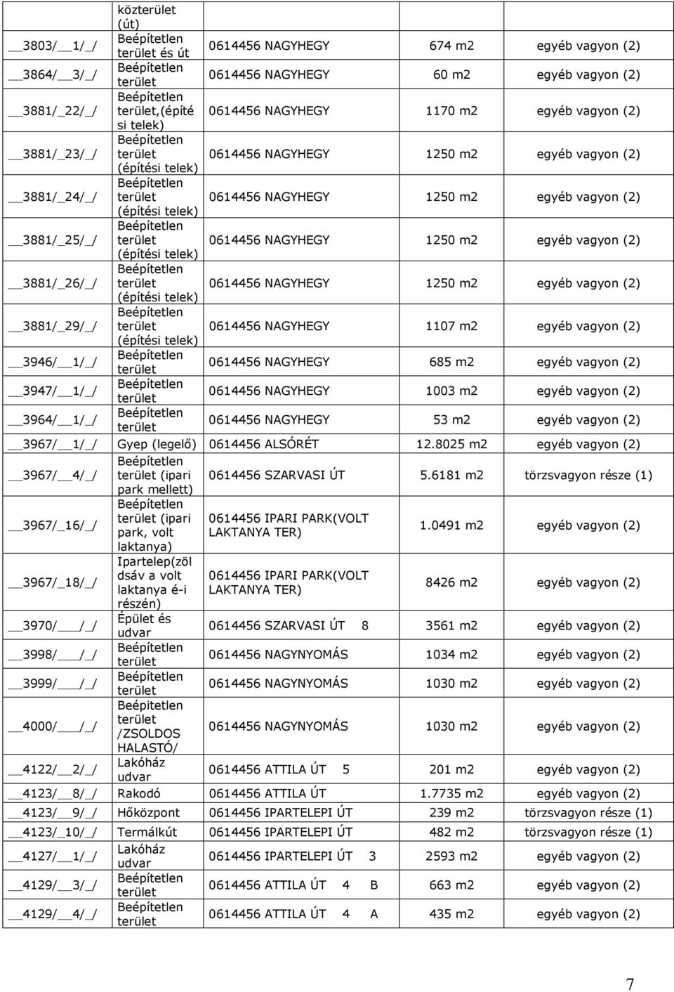 (2) 0614456 NAGYHEGY 1250 m2 egyéb vagyon (2) 0614456 NAGYHEGY 1250 m2 egyéb vagyon (2) 0614456 NAGYHEGY 1250 m2 egyéb vagyon (2) 0614456 NAGYHEGY 1107 m2 egyéb vagyon (2) 0614456 NAGYHEGY 685 m2