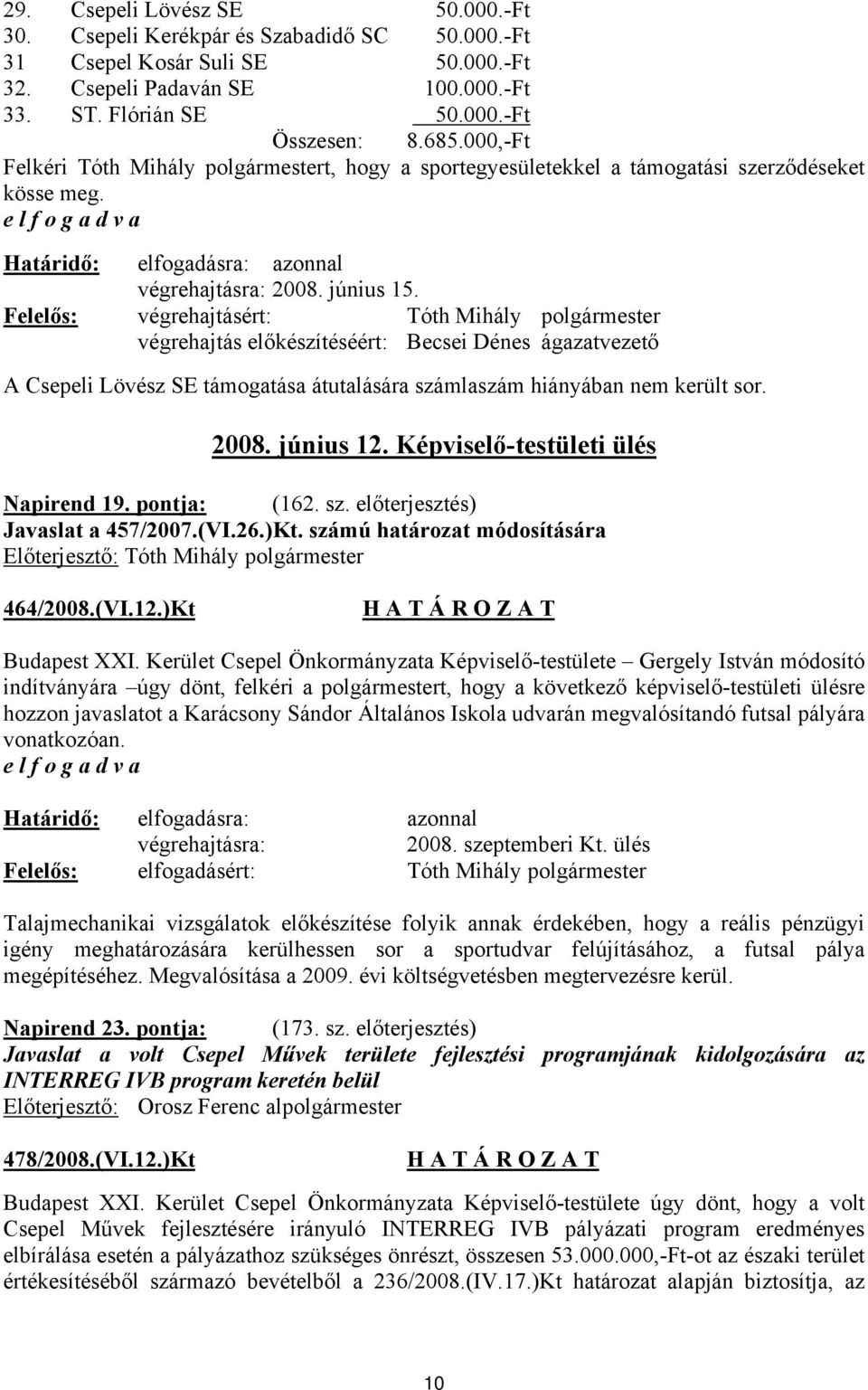 Felelős: végrehajtásért: Tóth Mihály polgármester végrehajtás előkészítéséért: Becsei Dénes ágazatvezető A Csepeli Lövész SE támogatása átutalására számlaszám hiányában nem került sor. 2008.