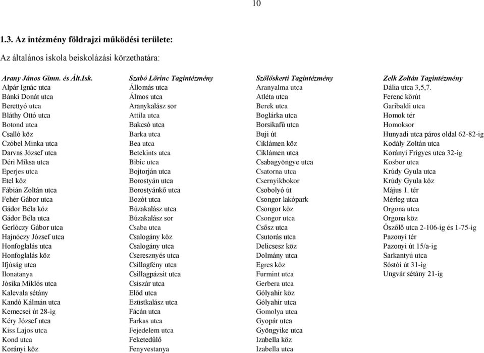 Bánki Donát utca Álmos utca Atléta utca Ferenc körút Berettyó utca Aranykalász sor Berek utca Garibaldi utca Bláthy Ottó utca Attila utca Boglárka utca Homok tér Botond utca Bakcsó utca Borsikafű