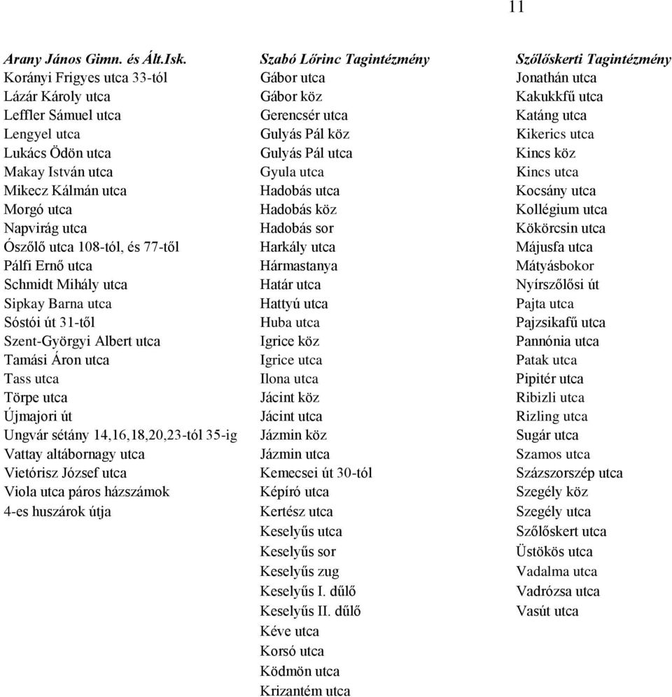 Lengyel utca Gulyás Pál köz Kikerics utca Lukács Ödön utca Gulyás Pál utca Kincs köz Makay István utca Gyula utca Kincs utca Mikecz Kálmán utca Hadobás utca Kocsány utca Morgó utca Hadobás köz