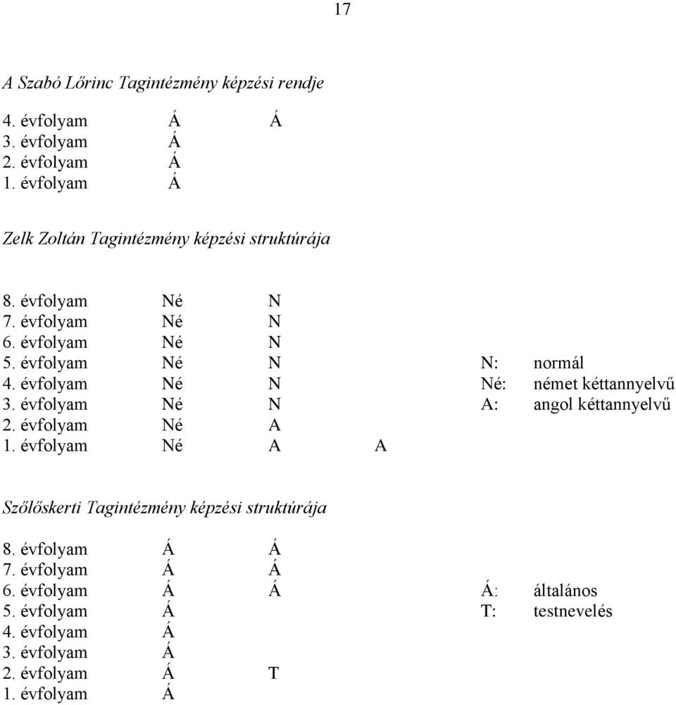 évfolyam Né N N: normál 4. évfolyam Né N Né: német kéttannyelvű 3. évfolyam Né N A: angol kéttannyelvű 2. évfolyam Né A 1.