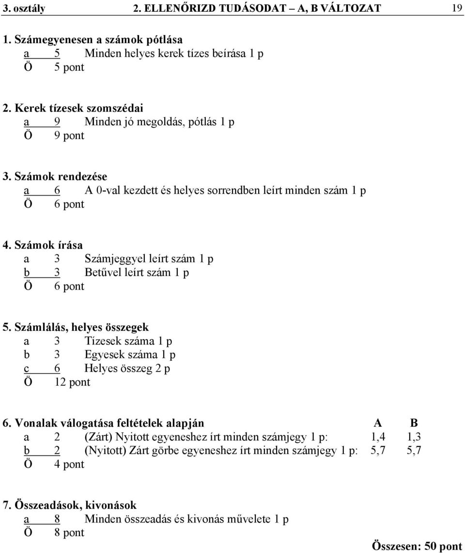 Számok írása a 3 Számjeggyel leírt szám 1 p b 3 Betűvel leírt szám 1 p 5. Számlálás, helyes összegek a 3 Tízesek száma 1 p b 3 Egyesek száma 1 p c 6 Helyes összeg 2 p 6.