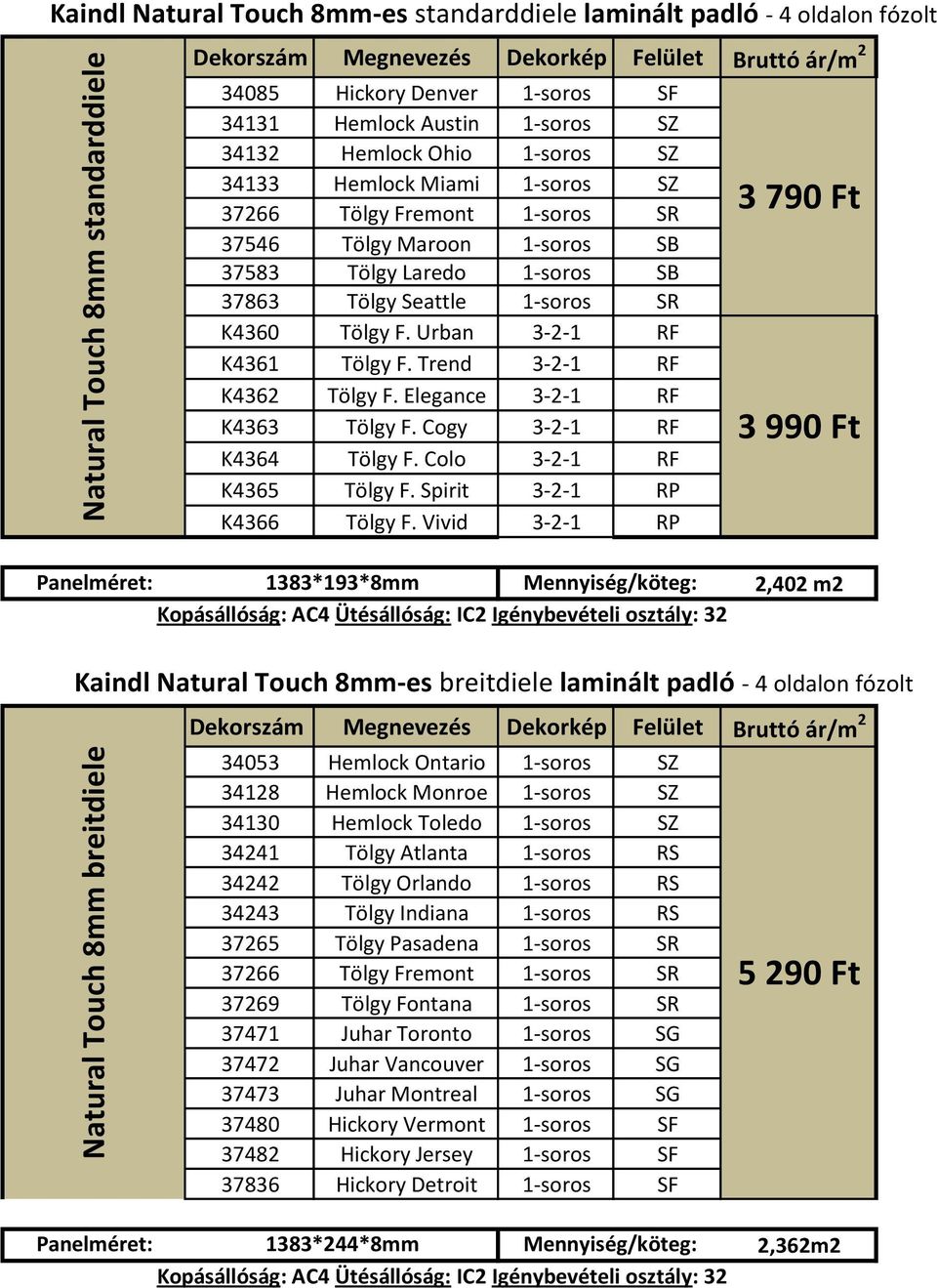 Trend 3-2-1 RF K4362 Tölgy F. Elegance 3-2-1 RF K4363 Tölgy F. Cogy 3-2-1 RF K4364 Tölgy F. Colo 3-2-1 RF K4365 Tölgy F. Spirit 3-2-1 RP K4366 Tölgy F.