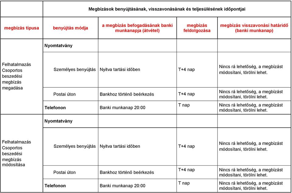 Nincs rá lehetőség, a t módosítani, törölni lehet. Nincs rá lehetőség, a t módosítani, törölni lehet.