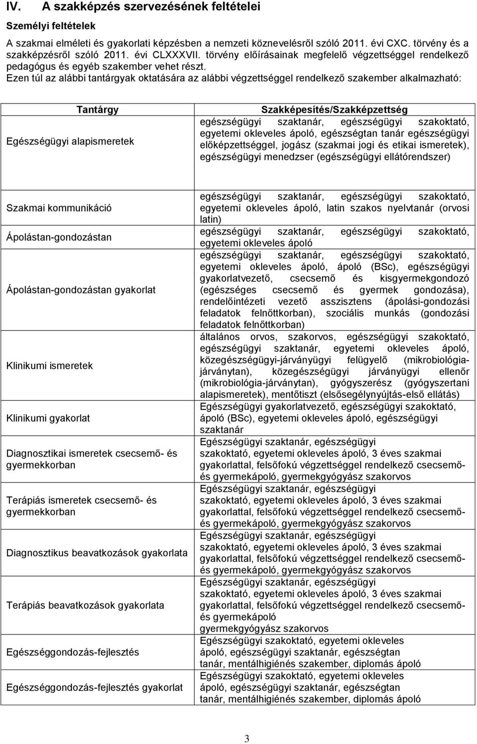 Ezen túl az alábbi tantárgyak oktatására az alábbi végzettséggel rendelkező szakember alkalmazható: Tantárgy Egészségügyi alapismeretek Szakképesítés/Szakképzettség egészségügyi szaktanár,