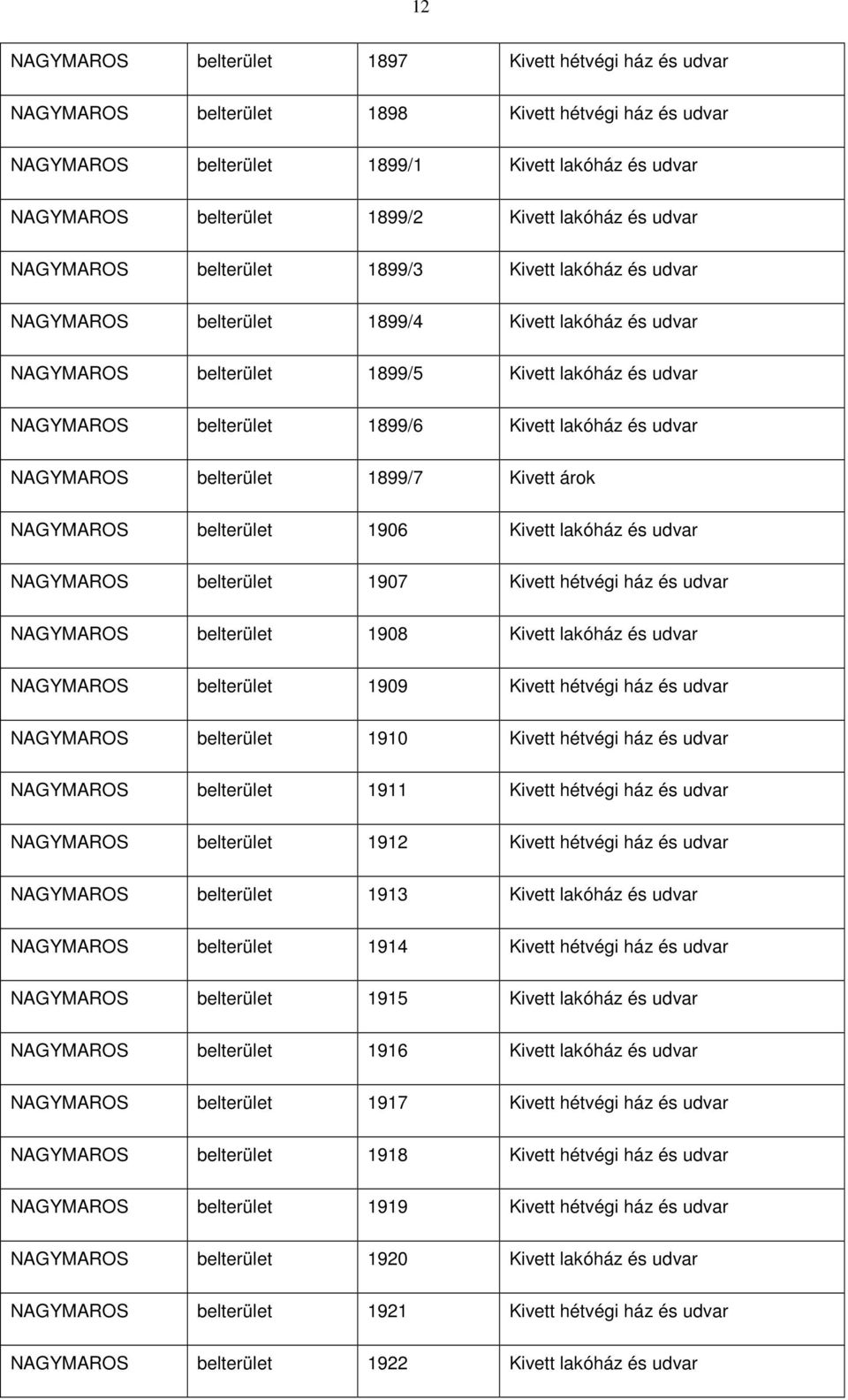 1899/6 Kivett lakóház és udvar NAGYMAROS belterület 1899/7 Kivett árok NAGYMAROS belterület 1906 Kivett lakóház és udvar NAGYMAROS belterület 1907 Kivett hétvégi ház és udvar NAGYMAROS belterület