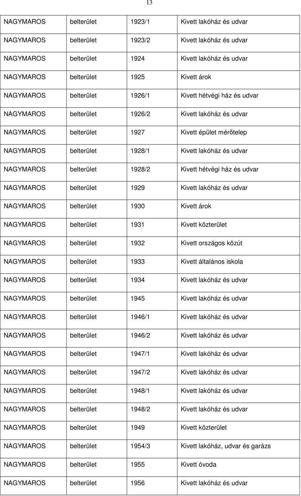 lakóház és udvar NAGYMAROS belterület 1928/2 Kivett hétvégi ház és udvar NAGYMAROS belterület 1929 Kivett lakóház és udvar NAGYMAROS belterület 1930 Kivett árok NAGYMAROS belterület 1931 Kivett