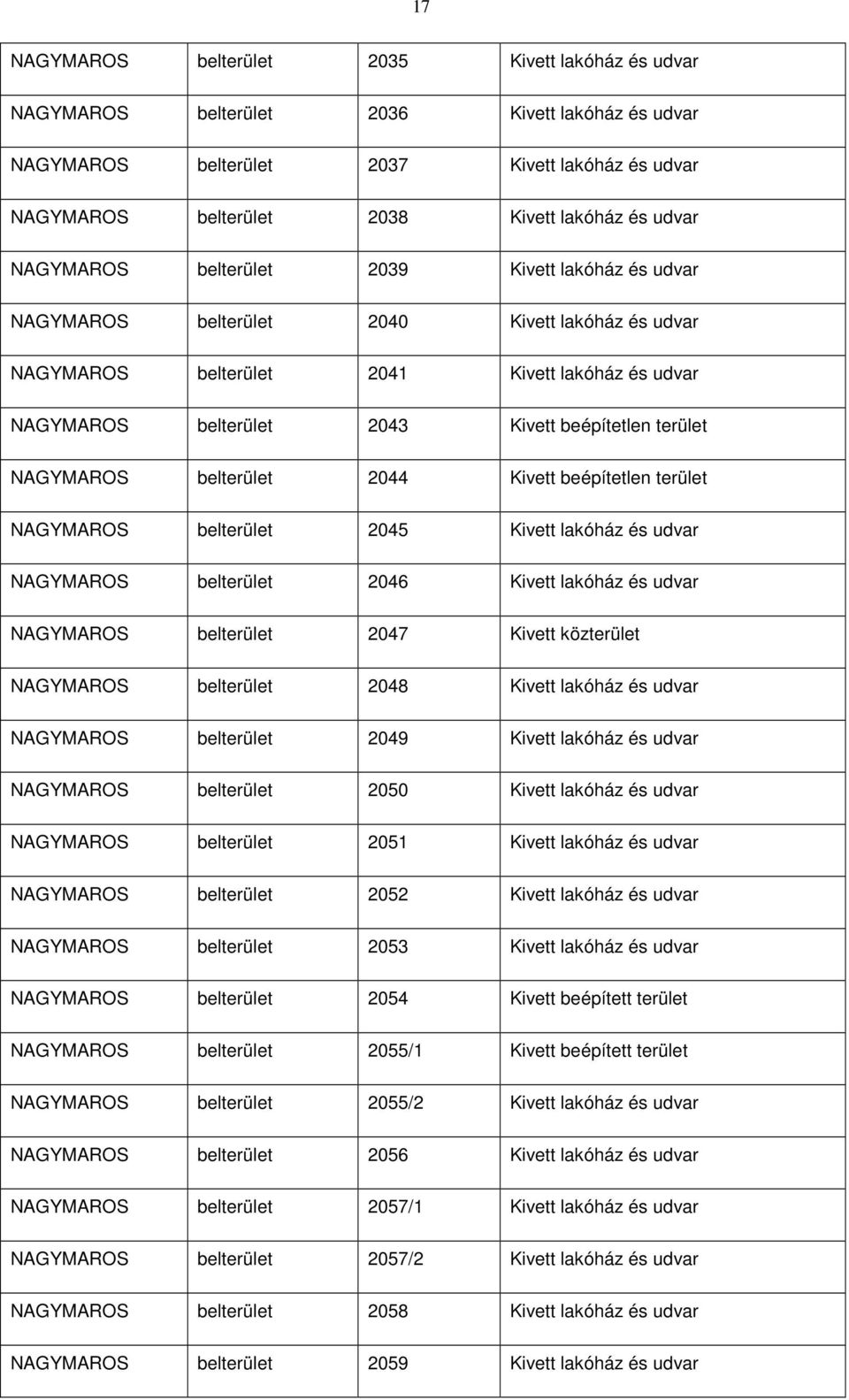 beépítetlen terület NAGYMAROS belterület 2044 Kivett beépítetlen terület NAGYMAROS belterület 2045 Kivett lakóház és udvar NAGYMAROS belterület 2046 Kivett lakóház és udvar NAGYMAROS belterület 2047