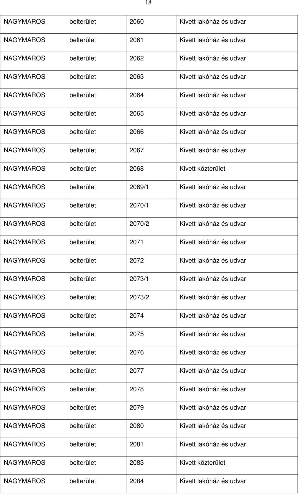 udvar NAGYMAROS belterület 2068 Kivett közterület NAGYMAROS belterület 2069/1 Kivett lakóház és udvar NAGYMAROS belterület 2070/1 Kivett lakóház és udvar NAGYMAROS belterület 2070/2 Kivett lakóház és